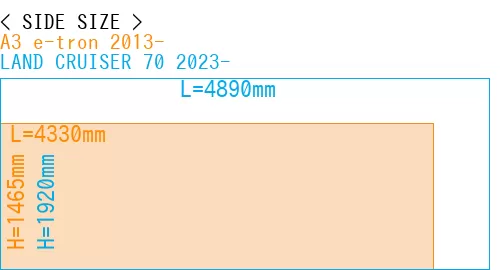 #A3 e-tron 2013- + LAND CRUISER 70 2023-